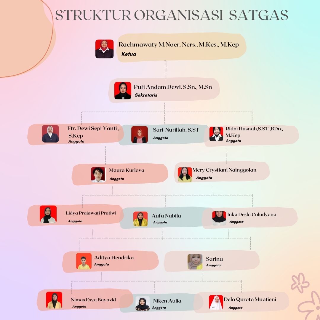 Struktur Organisasasi Satgas PPKS Universitas Awal Bros